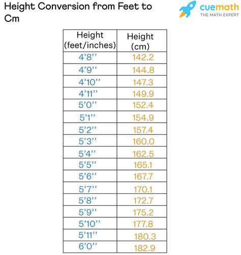 171cm in feet|Cm to Feet+Inches Converter (cm to ft)